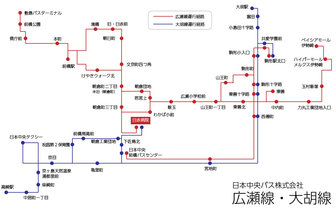 前橋赤十字病院