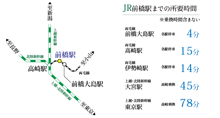 路線図