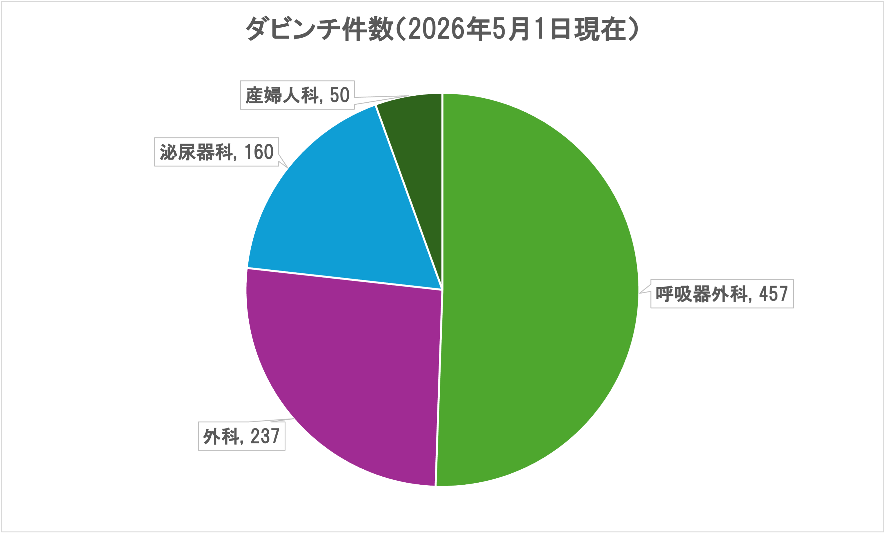 ダビンチ904例
